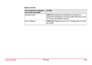 Tps1200+ tech ref_fr
