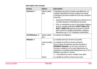 Tps1200+ tech ref_fr