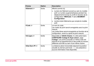 Tps1200+ tech ref_fr