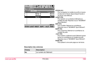 Tps1200+ tech ref_fr