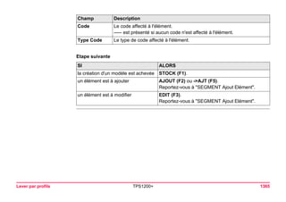Tps1200+ tech ref_fr