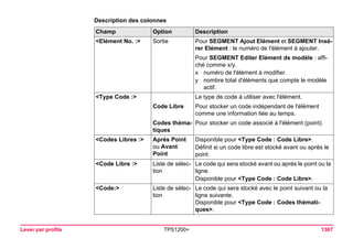 Tps1200+ tech ref_fr