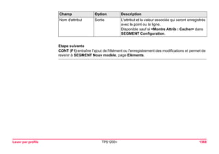 Tps1200+ tech ref_fr