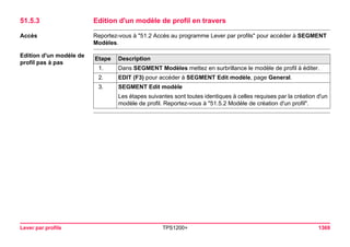 Tps1200+ tech ref_fr