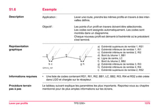 Tps1200+ tech ref_fr