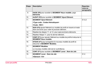 Tps1200+ tech ref_fr