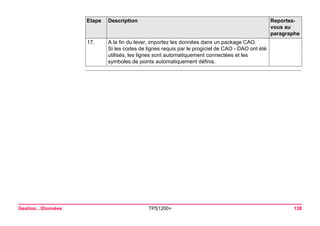 Gestion...Données TPS1200+ 138 
17. 
A la fin du lever, importez les données dans un package CAO. 
Si les codes de lignes requis par le progiciel de CAO - DAO ont été utilisés, les lignes sont automatiquement connectées et les symboles de points automatiquement définis. 
Etape Description Reportez-vous 
au 
paragraphe 
 