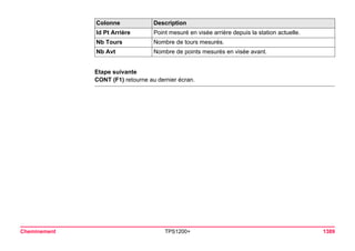 Tps1200+ tech ref_fr