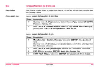 Gestion...Données TPS1200+ 139 
6.5Enregistrement de Données 
Description 
Une liste de tous les objets et codes libres dans le job actif est affichée dans un ordre dont le critère est l'heure. 
Accès pas à pas 
Accès au sein de la gestion de donnéesEtape 
Description 
1. 
Reportez-vous à "6.2 Accès au menu Gestion Données" pour accéder à GESTION Données : Nom du Job. 
2. 
Dans GESTION Données : Nom du Job sur la page Points, SHIFT TOUT (F4) pour accéder à GESTION Enregistrement : Nom du Job. 
Accès au sein de la gestion de jobEtape 
Description 
1. 
Menu Principal : Gestion...Jobs pour accéder à GESTION Jobs (périphérique). 
Reportez-vous à "5.2 Accès au menu Gestion Jobs" pour d'autres options permettant d'accéder à cet écran. 
2. 
Dans GESTION Jobs (périphérique) mettez le job à modifier en surbrillance. 
3. 
EDIT (F3) pour accéder à GESTION Modif Job : Nom du Job. 
4. 
SHIFT TOUT (F5) pour accéder à GESTION Enregistrement : Nom du Job.  