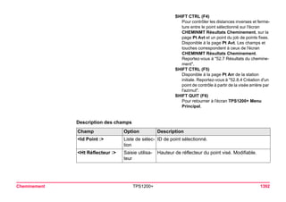 Tps1200+ tech ref_fr