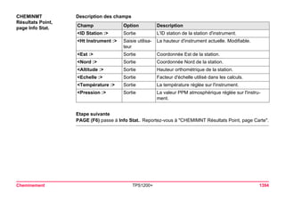 Tps1200+ tech ref_fr