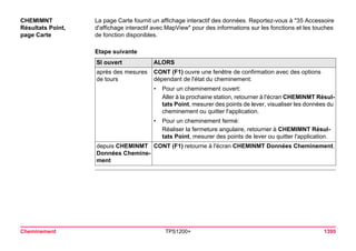 Tps1200+ tech ref_fr