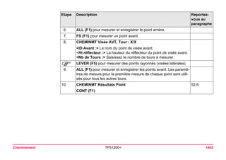 Tps1200+ tech ref_fr