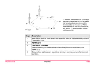 Tps1200+ tech ref_fr