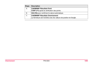 Tps1200+ tech ref_fr