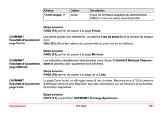 Tps1200+ tech ref_fr