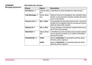 Tps1200+ tech ref_fr