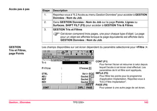 Gestion...Données TPS1200+ 143 
Accès pas à pasEtape 
Description 
1. 
Reportez-vous à "6.2 Accès au menu Gestion Données" pour accéder à GESTION Données : Nom du Job. 
2. 
Dans GESTION Données : Nom du Job sur la page Points, Lignes ou Surfaces, SHIFT FILT (F5) pour accéder à GESTION Tris & Filtres. 
3. 
GESTION Tris et Filtres 
)Cet écran comprend trois pages, une pour chaque type d'objet. La page pour un objet est affichée lorsque la page équivalente est affichée dans GESTION Données : Nom du Job. 
GESTION 
Tris et Filtres, 
page Points 
Les champs disponibles sur cet écran dépendent du paramètre sélectionné pour <Filtre :>. 
CONT (F1) 
Pour fermer l'écran et retourner à celui depuis lequel l'accès à cet écran s'est effectué. Les paramètres de tri et filtre sont appliqués. 
IMPLA (F5) 
Pour filtrer les points pour le programme d'application Implantation. Reportez-vous à "6.6.3 Filtre Implantation". 
PAGE (F6) 
Pour passer à une autre page de cet écran.  