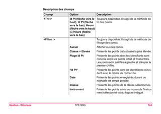 Gestion...Données TPS1200+ 144 
Description des champsChamp 
Option 
Description 
<Tri :> 
Id Pt (flèche vers le haut), Id Pt (flèche vers le bas), Heure (flèche vers le haut) ou Heure (flèche vers le bas) 
Toujours disponible. Il s'agit de la méthode de tri des points. 
<Filtre :> 
Toujours disponible. Il s'agit de la méthode de filtrage des points. 
Aucun 
Affiche tous les points. 
Classe + Elevée 
Présente les points de la classe la plus élevée. 
Plage Id Pt 
Présente les points dont les identifiants sont compris entre les points initial et final entrés. Les points sont justifiés à gauche et triés par le premier chiffre. 
*Id Pt* 
Présente les points dont les identifiants coïncident avec le critère de recherche. 
Date 
Présente les points enregistrés durant un intervalle de temps précisé. 
Classe 
Présente les points de la classe sélectionnée. 
Instrument 
Présente les points saisis au moyen de l'instrument sélectionné ou du logiciel indiqué.  