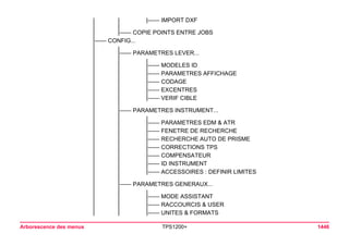 Tps1200+ tech ref_fr