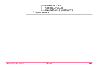Tps1200+ tech ref_fr