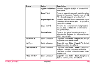 Gestion...Données TPS1200+ 145 
Type Coordonnées 
Présente les points du type de coordonnées sélectionné. 
Code Point 
Présente les points auxquels les codes sélectionnés sont associés. Reportez-vous à "6.6.2 Filtre de code de point, ligne et surface". 
Rayon depuis Pt 
Présente les points se trouvant dans le rayon défini à partir d'un certain point. Le rayon est la distance horizontale. 
Ligne Individ. 
Présente des points formant une ligne sélectionnée. Ceci peut être utile pour l'implantation, par exemple. 
Surface Indiv. 
Présente des points formant une surface sélectionnée. Ceci peut être utile pour l'implantation, par exemple. 
<Id Début :> 
Saisie utilisateur 
Disponible pour <Filtre : Plage Id Pt>. Il s'agit du premier point à être affiché. 
<Id Fin :> 
Saisie utilisateur 
Disponible pour <Filtre : Plage Id Pt>. Il s'agit du dernier point à être affiché. 
<Recherche :> 
Saisie utilisateur 
Disponible pour <Filtre : *Id Pt*>. * et ? sont acceptés. * indique un nombre indéfini de caractères inconnus. ? indique un seul caractère inconnu. 
<Date début :> 
Saisie utilisateur 
Disponible pour <Filtre : Date>. Il s'agit de la date du premier point à être affiché. 
Champ Option Description 
 