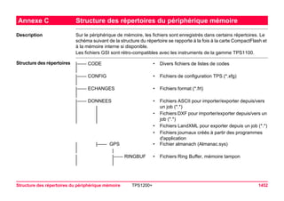 Tps1200+ tech ref_fr