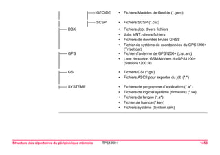 Tps1200+ tech ref_fr