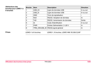 Tps1200+ tech ref_fr