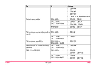 Tps1200+ tech ref_fr