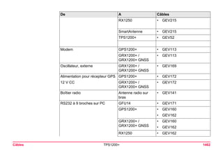 Tps1200+ tech ref_fr
