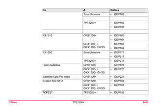 Tps1200+ tech ref_fr
