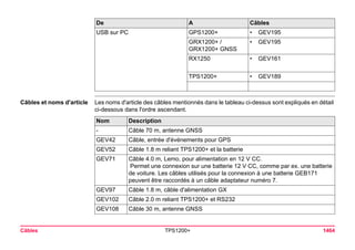 Tps1200+ tech ref_fr