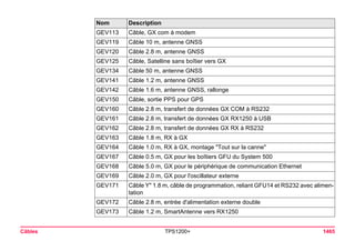 Tps1200+ tech ref_fr