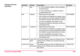 Tps1200+ tech ref_fr