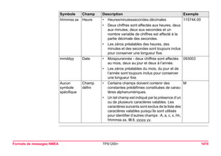Tps1200+ tech ref_fr