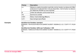 Tps1200+ tech ref_fr