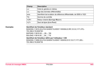 Tps1200+ tech ref_fr