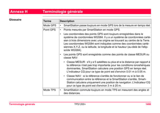 Tps1200+ tech ref_fr