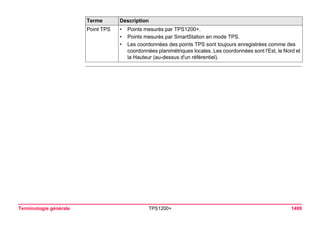Tps1200+ tech ref_fr