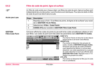 Gestion...Données TPS1200+ 150 
6.6.2Filtre de code de point, ligne et surface 
) 
Un filtre de code existe pour chaque objet. Les filtres de code de point, ligne et surface sont indépendants les uns des autres. Leurs fonctions sont identiques. Pour plus de clarté, le filtre de code de point est décrit dans la suite. 
Accès pas à pasEtape 
Description 
1. 
Reportez-vous à "6.6.1 Tri et filtres de points, de lignes et de surfaces" pour accéder à GESTION Tris & Filtres. 
2. 
Sélectionnez <Filtre : Code Point>. 
3. 
CODES (F4) pour accéder à GESTION Filtre Code Point. 
GESTION 
Filtre Code Point 
Cet écran affiche les codes de points du job actif et les codes actuellement utilisés en tant que filtres. Les codes de point sont triés selon les paramètres dans GESTION Tri Codes. 
CONT (F1) 
Pour fermer l'écran et retourner à celui depuis lequel l'accès à cet écran s'est effectué. 
GROUP (F4) 
Pour activer et désactiver des groupes de codes. Accède à GESTION Groupes Codes. N'importe quel groupe de codes précédemment désactivé est affiché ici comme étant désactivé. Les codes appartenant à un groupe de codes désactivé ne sont pas affichés dans GESTION Filtre Code. Reportez-vous à "7.6 Gestion de groupes de codes". 
UTIL (F5) 
Pour activer et désactiver le filtre pour le code mis en surbrillance.  