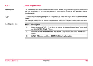 Gestion...Données TPS1200+ 152 
6.6.3Filtre Implantation 
Description 
Les paramètres sur cet écran définissent un filtre pour le programme d'application Implantation, par exemple pour montrer des points qui sont déjà implantés ou des points en attente d'implantation. 
) 
Le filtre d'implantation agit en plus de n'importe quel autre filtre réglé dans GESTION Tris & Filtres. 
Par exemple, des points en attente d'implantation avec un code particulier doivent être filtrés. 
Accès pas à pasEtape 
Description 
1. 
Reportez-vous à "6.6.1 Tri et filtres de points, de lignes et de surfaces" pour accéder à GESTION Tris & Filtres. 
2. 
Dans GESTION Tris et Filtres, PAGE (F6) jusqu'à ce que la page Points soit active. 
3. 
IMPLA (F5) pour accéder à GESTION Filtre Implantation.  