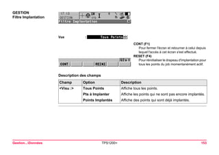 Gestion...Données TPS1200+ 153 
GESTION 
Filtre Implantation 
CONT (F1) 
Pour fermer l'écran et retourner à celui depuis lequel l'accès à cet écran s'est effectué. 
RESET (F4) 
Pour réinitialiser le drapeau d'implantation pour tous les points du job momentanément actif. 
Description des champsChamp 
Option 
Description 
<Visu :> 
Tous Points 
Affiche tous les points. 
Pts à Implanter 
Affiche les points qui ne sont pas encore implantés. 
Points Implantés 
Affiche des points qui sont déjà implantés.  