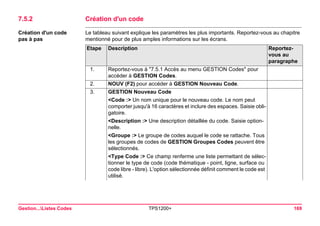 Gestion...Listes Codes TPS1200+ 169 
7.5.2Création d'un code 
Création d'un code 
pas à pas 
Le tableau suivant explique les paramètres les plus importants. Reportez-vous au chapitre mentionné pour de plus amples informations sur les écrans. Etape 
Description 
Reportez- vous au paragraphe 
1. 
Reportez-vous à "7.5.1 Accès au menu GESTION Codes" pour accéder à GESTION Codes. 
2. 
NOUV (F2) pour accéder à GESTION Nouveau Code. 
3. 
GESTION Nouveau Code 
<Code :> Un nom unique pour le nouveau code. Le nom peut comporter jusqu'à 16 caractères et inclure des espaces. Saisie obligatoire. 
<Description :> Une description détaillée du code. Saisie optionnelle. 
<Groupe :> Le groupe de codes auquel le code se rattache. Tous les groupes de codes de GESTION Groupes Codes peuvent être sélectionnés. 
<Type Code :> Ce champ renferme une liste permettant de sélectionner le type de code (code thématique - point, ligne, surface ou code libre - libre). L'option sélectionnée définit comment le code est utilisé.  