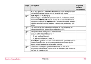 Gestion...Listes Codes TPS1200+ 171 
4. 
NOU-A (F2) ajoute <Attribut 1 :> comme nouveau champ de saisie d'un attribut de type normal et d'un texte de type valeur. 
) 
NOM-A (F3) ou VLDEF (F3) 
Disponible pour les attributs pour lesquels on peut saisir un nom. 
Pour mettre <Attribut 1 :> ou le champ de la valeur d'attribut en surbrillance. Le nom de l'<Attribut 1 :> peut être modifié et la valeur d'attribut à utiliser comme la valeur d'attribut par défaut peut être saisie. 
) 
Les attributs de type d'attribut obligatoire ou fixé et de type de valeur réel ou entier doivent être créés dans LGO. 
) 
Il est possible de créer jusqu'à vingt attributs. 
5. 
Un autre attribut doit-il être créé ? 
•Si oui, répétez l'étape 4. 
•Si non, continuez par l'étape 6. 
6. 
STOCK (F1) ajoute le nouveau code et n'importe quel attribut associé à la liste de codes de la RAM système et retourne à l'écran depuis lequel l'accès à cet écran s'est effectué. 
) 
Un nouveau code peut également être créé au sein d'un programme d'application. Dans ce cas, le nouveau code est ajouté à la liste de codes du job. 
Etape Description Reportez-vous 
au 
paragraphe 
 