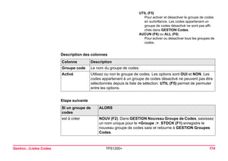 Gestion...Listes Codes TPS1200+ 174 
Description des colonnesColonne 
Description 
Groupe code 
Le nom du groupe de codes. 
Activé 
Utilisez ou non le groupe de codes. Les options sont OUI et NON. Les codes appartenant à un groupe de codes désactivé ne peuvent pas être sélectionnés depuis la liste de sélection. UTIL (F5) permet de permuter entre les options. 
Etape suivante 
UTIL (F5) 
Pour activer et désactiver le groupe de codes en surbrillance. Les codes appartenant un groupe de codes désactivé ne sont pas affichés dans GESTION Codes. 
AUCUN (F6) ou ALL (F6) 
Pour activer ou désactiver tous les groupes de codes. SI un groupe de codes 
ALORS 
est à créer 
NOUV (F2). Dans GESTION Nouveau Groupe de Codes, saisissez un nom unique pour le <Groupe :>. STOCK (F1) enregistre le nouveau groupe de codes saisi et retourne à GESTION Groupes Codes.  