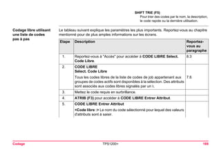 Codage TPS1200+ 189 
Codage libre utilisant une liste de codes 
pas à pas 
Le tableau suivant explique les paramètres les plus importants. Reportez-vous au chapitre mentionné pour de plus amples informations sur les écrans. 
SHIFT TRIE (F5) 
Pour trier des codes par le nom, la description, le code rapide ou la dernière utilisation. Etape 
Description 
Reportez- vous au paragraphe 
1. 
Reportez-vous à "Accès" pour accéder à CODE LIBRE Sélect. Code Libre. 
8.3 
2. 
CODE LIBRE 
Sélect. Code Libre 
Tous les codes libres de la liste de codes de job appartenant aux groupes de codes actifs sont disponibles à la sélection. Des attributs sont associés aux codes libres signalés par un . 
7.6 
3. 
Mettez le code requis en surbrillance. 
4. 
ATRIB (F3) pour accéder à CODE LIBRE Entrer Attribut. 
5. 
CODE LIBRE Entrer Attribut 
<Code libre :> Le nom du code sélectionné pour lequel des valeurs d'attributs sont à saisir.  