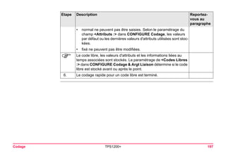 Codage TPS1200+ 197 
•normal ne peuvent pas être saisies. Selon le paramétrage du champ <Attributs :> dans CONFIGURE Codage, les valeurs par défaut ou les dernières valeurs d'attributs utilisées sont stockées. 
•fixé ne peuvent pas être modifiées. 
) 
Le code libre, les valeurs d'attributs et les informations liées au temps associées sont stockés. Le paramétrage de <Codes Libres :> dans CONFIGURE Codage & Argt Liaison détermine si le code libre est stocké avant ou après le point. 
6. 
Le codage rapide pour un code libre est terminé. 
Etape Description Reportez-vous 
au 
paragraphe 
 