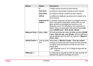 Codage TPS1200+ 202 
V 
L'angle vertical courant du point mesuré. 
Dist Horiz 
La distance horizontale courante du point mesuré. 
Dist Pente 
La distance inclinée courante du point mesuré. 
Diff Ht 
La différence d'altitude courante entre la station et le point mesuré. 
Argument de liaison 
Le drapeau Argument de liaison à enregistrer avec le point. Les options disponibles varient selon qu'une ligne /surface est actuellement ouverte ou non. Reportez-vous à "9.2 Affectation d'un argument de liaison" pour une description des options disponibles dans LEVER Lever : Nom de job, SCode. 
<Mesurer Point :> 
Oui ou Non 
Si l'une des boîtes de codes est effleurée dans LEVER Lever : Nom du Job, page SCode, alors le code associé est sélectionné et le point est mesuré si <Mesurer Point : Oui>. 
<Attrib Chaîne :> 
Liste de sélection 
Disponible si <Montrer Codes : Tous les codes>. 
Lorsque ce champ est actif, les points levés auxquels un même code est associé sont liés au sein d'une même ligne. 
)Reportez-vous à "16.3 Codage & Argument de Liaison". 
<Méthode :> 
La méthode par laquelle la boîte de code suivante est sélectionnée après le stockage d'un point. 
Champ Option Description 
 