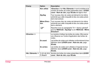 Codage TPS1200+ 203 
Non utilisé 
<Direction :> et <No. Eléments :> sont invisibles et le nombre de boîtes de codes présentées dans LEVER Lever : Nom de Job, page SCode est égal à neuf. 
Zig-Zag 
Tout nouveau bloc de codes est démarré à la même extrémité que celle à laquelle le bloc de codes précédent s'est achevé. 
Même Direction 
Tout nouveau bloc de codes est démarré à la même extrémité que celle à laquelle le bloc de codes précédent a démarré. 
) 
Reportez-vous au paragraphe "51.1 Aperçu général" pour la <Méthode : Zig-Zag> ou la <Méthode : Même Direction>. 
<Direction :> 
La manière d'utiliser les boîtes de codes. Elle exerce une influence sur l'ordre d'application des boîtes de codes. 
En avant 
Les boîtes de codes sont utilisées conformément à leur définition dans LEVER Lever : Nom de Job, page SCode. 
En arrière 
Les boîtes de codes sont utilisées à l'opposé de leur définition dans LEVER Lever : Nom de Job, page SCode. 
<No. Eléments :> 
1, 2, 3, 4, 5, 6, 7, 8 ou 9 
Nombre de boîtes de codes présentées dans LEVER Lever : Nom de Job, page SCode. 
Champ Option Description 
 